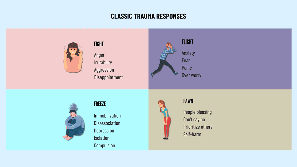 trauma coaching
